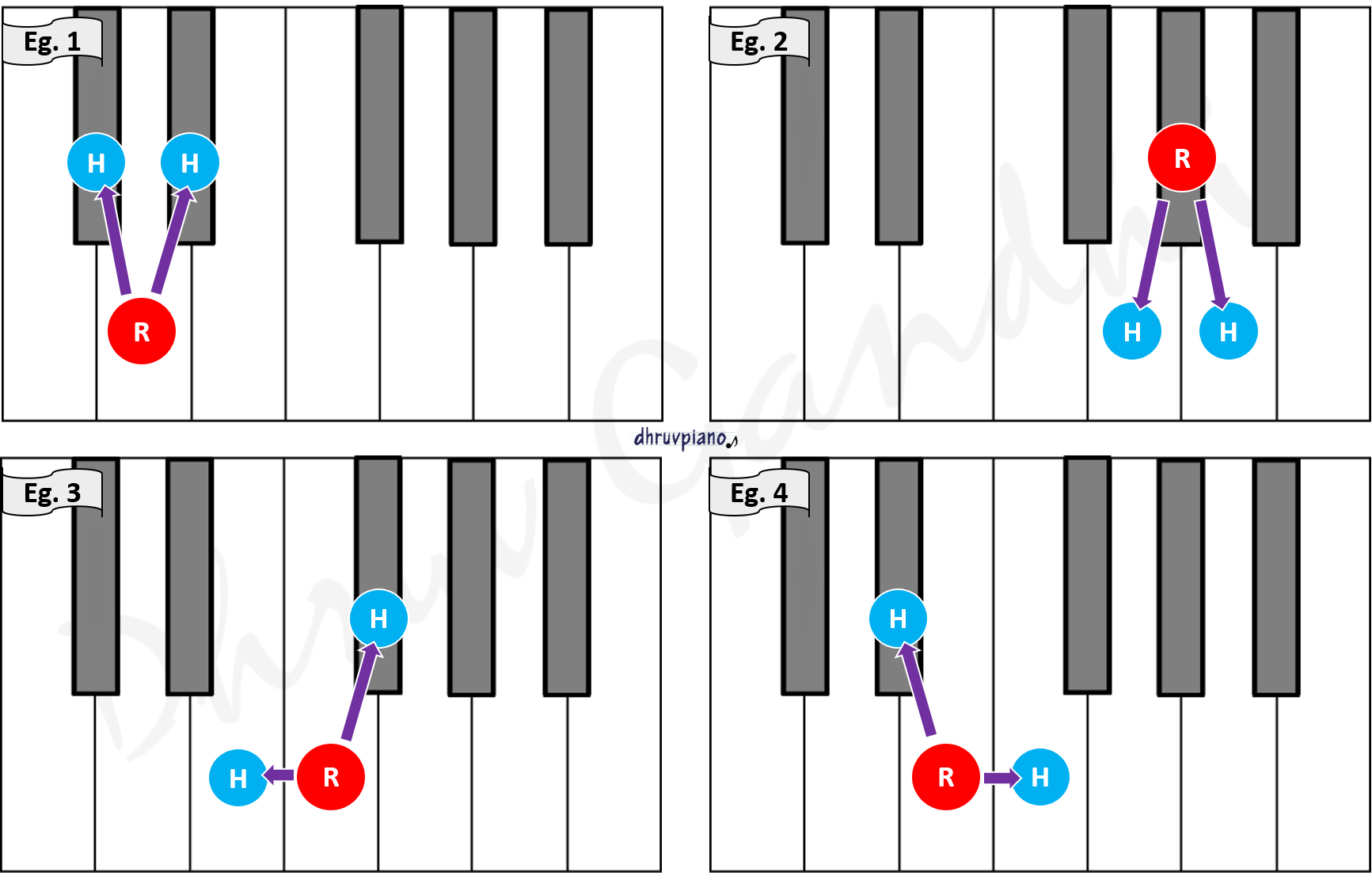 Notes Naming Convention Dhruv Piano